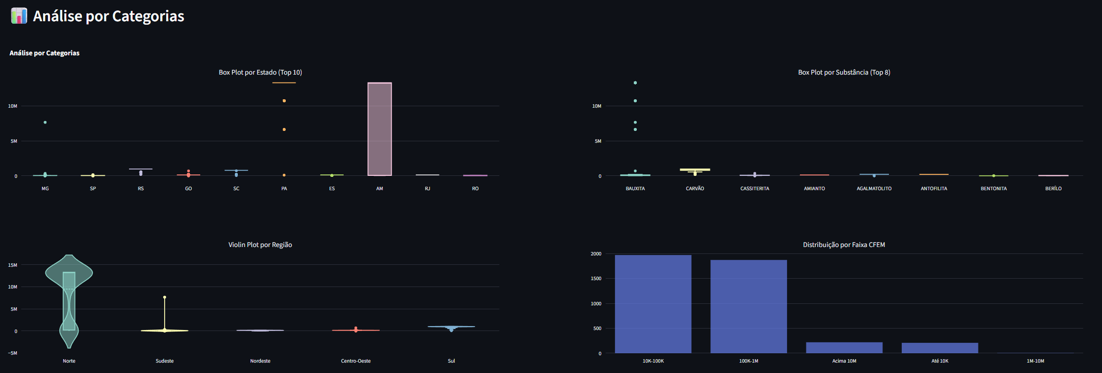 Machine Learning