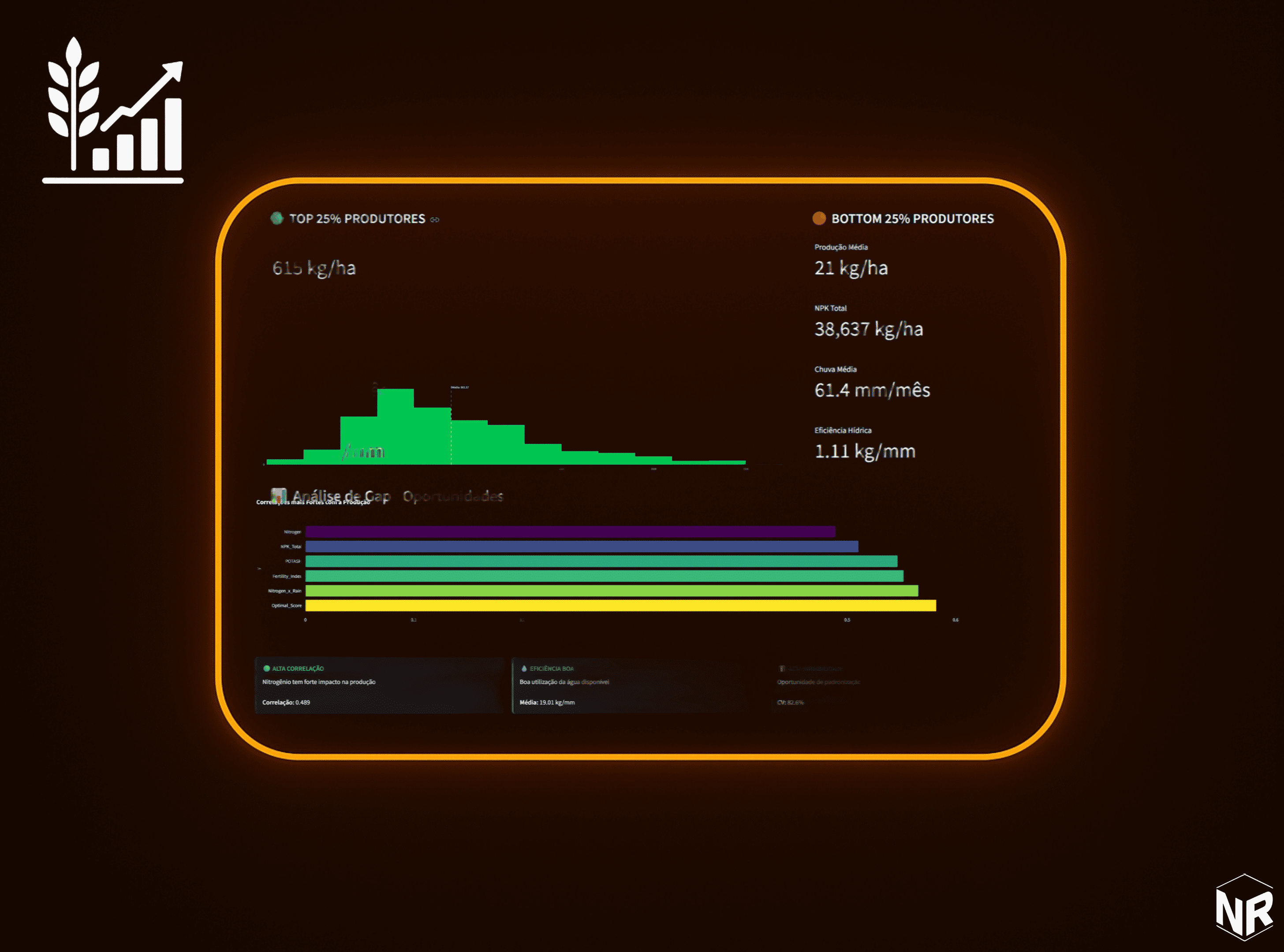 Rice Production Analyzer
